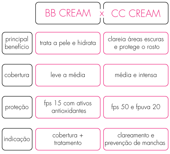 diferencas-bb-cream-cc-cream-avon-comparativo-beneficios-