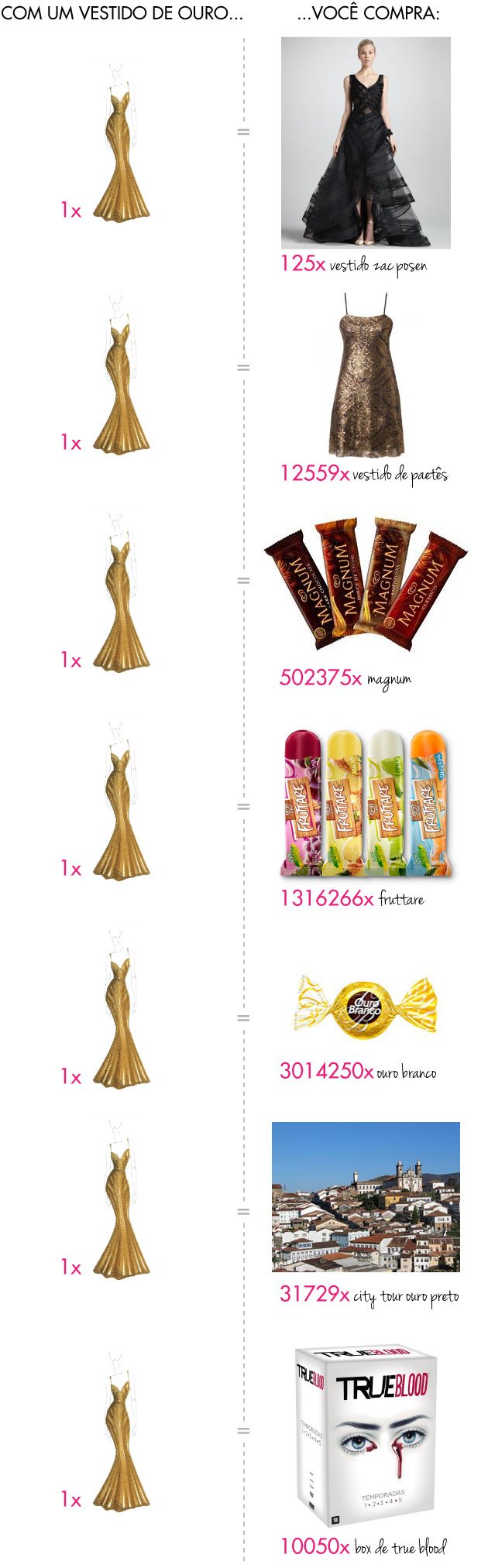 comparativo-pechincha-vestido-de-ouro-zac-posen-magnum-gold-dress-joe-manganiello