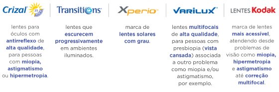 crizal-lente-promocao-tipos-grau-solar-transitions-site-marca-oculos